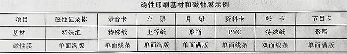 磁性印刷UV固化所用基材和磁性膜